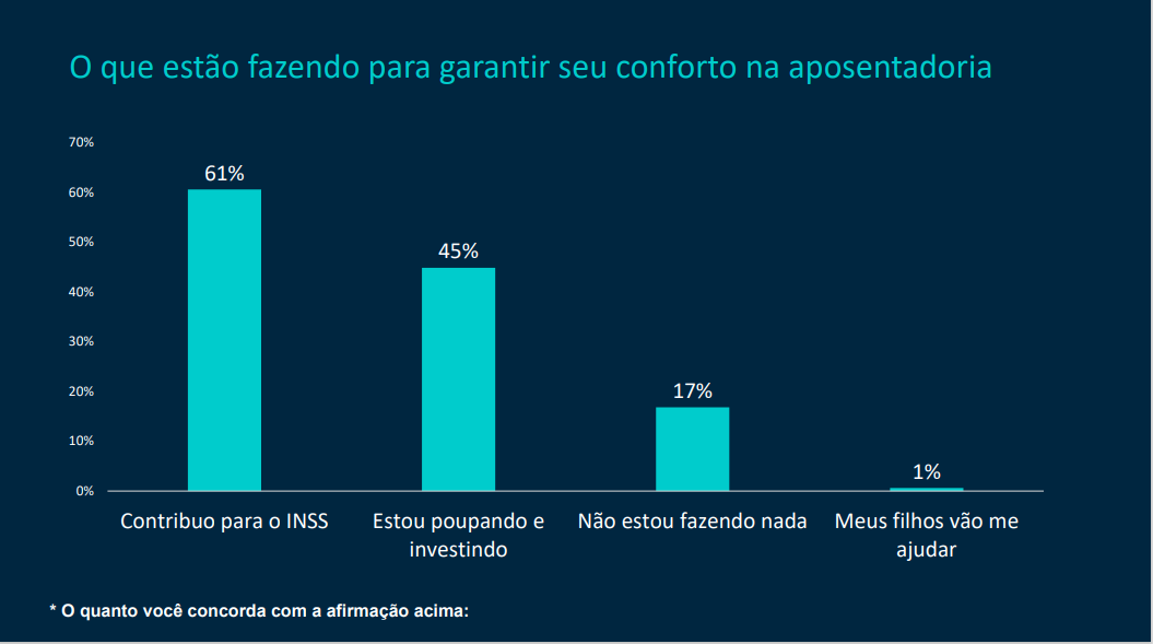 Tudo O Que Você Precisa Saber Sobre Previdência Privada 9582