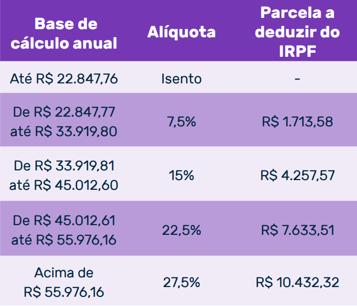 Tudo O Que Você Precisa Saber Sobre Previdência Privada 2054